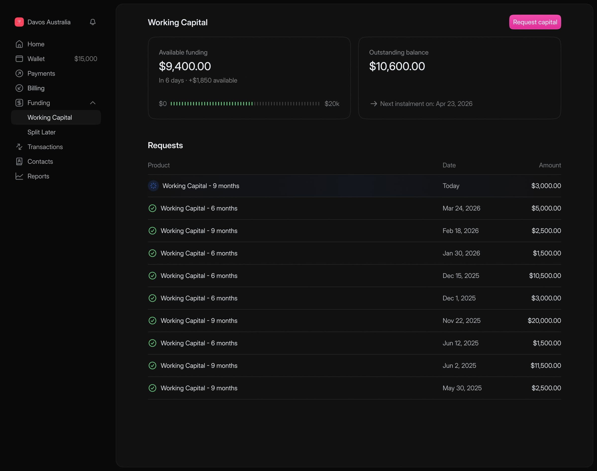 The Cloudfloat Working Capital screen: available funding and outstanding balance with the next instalment date, above a list of past drawdown requests